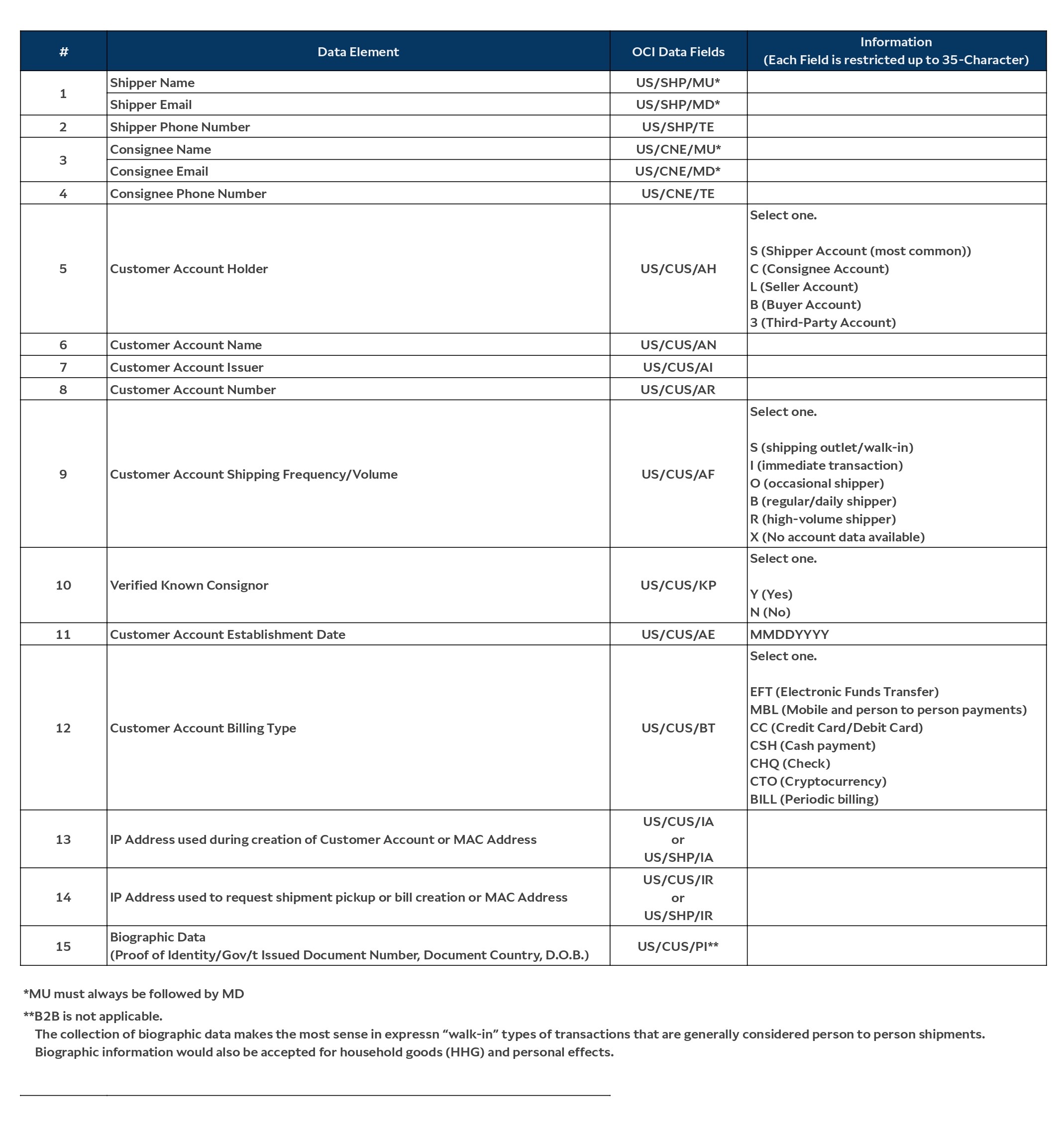 acas 1
