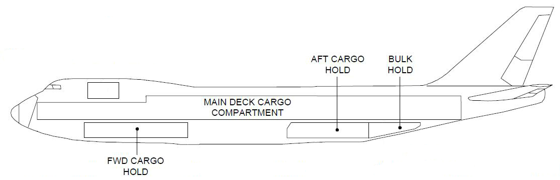 Aircraft Type - Korean Air Cargo