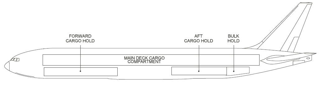 Cargo Compartments