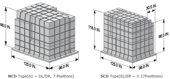 Contour Information