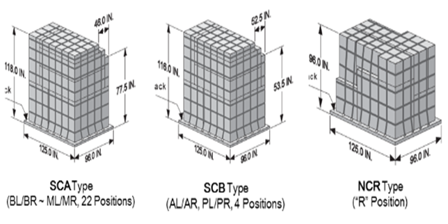Contour Information