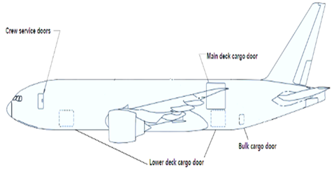 Cargo Compartments