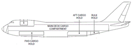 Aircraft Type - Korean Air Cargo