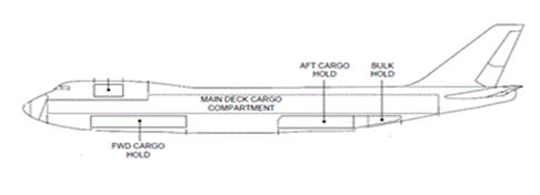 Aircraft Type - Korean Air Cargo