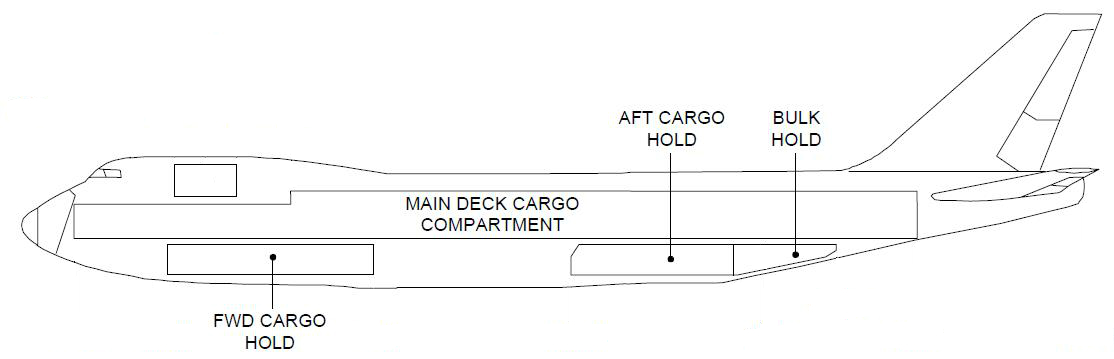 Cargo Compartments